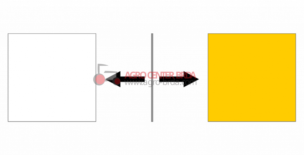 Pannello bilaterale quadrato bianco giallo per targhe sostitutive